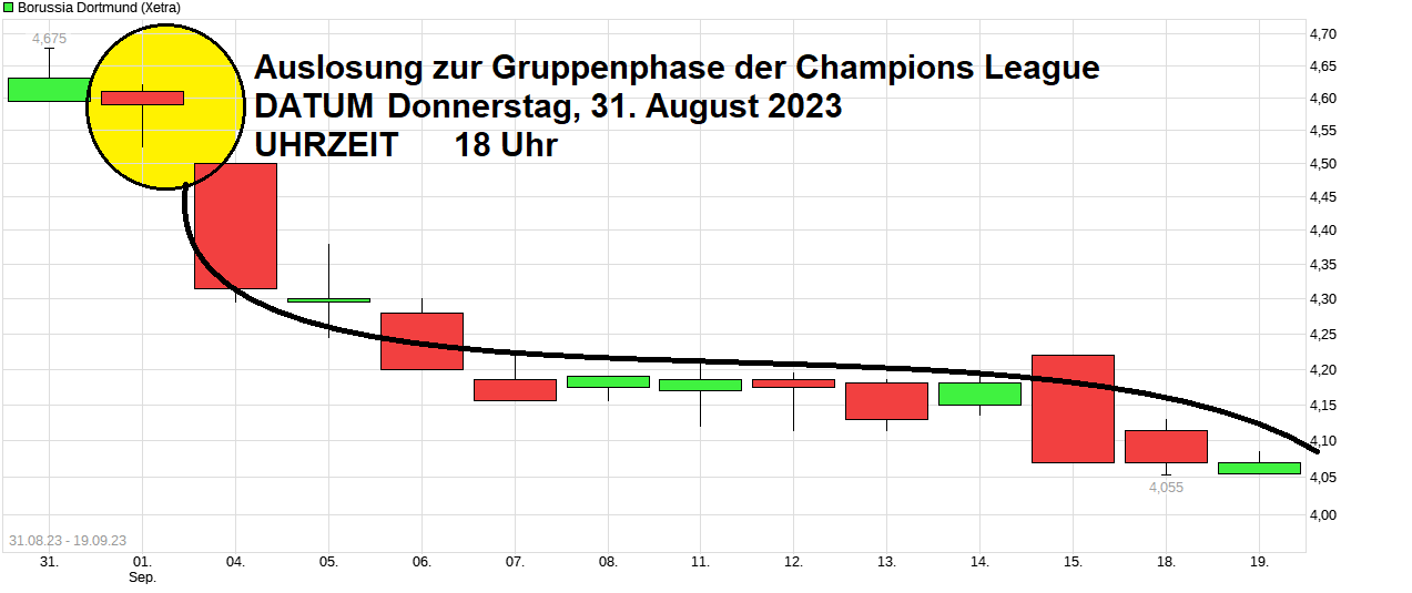 chart_free_borussiadortmund.png