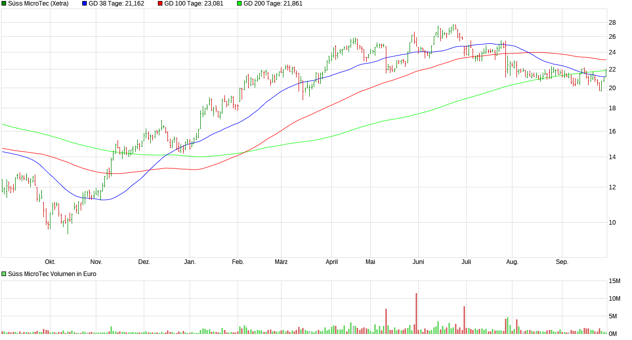 chart_year_s__ssmicrotec.png