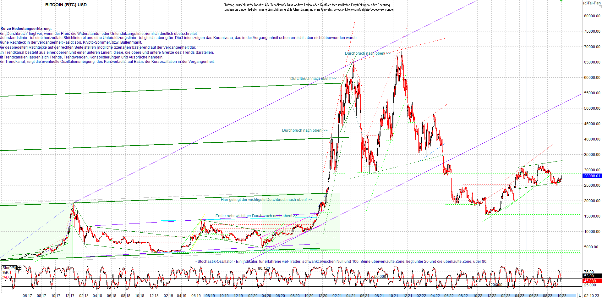 bitcoin_chart_heute_morgen.png