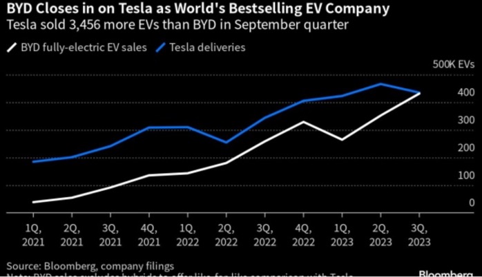 bev-2023-q3.jpg