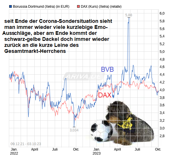 chart_free_borussiadortmund.png