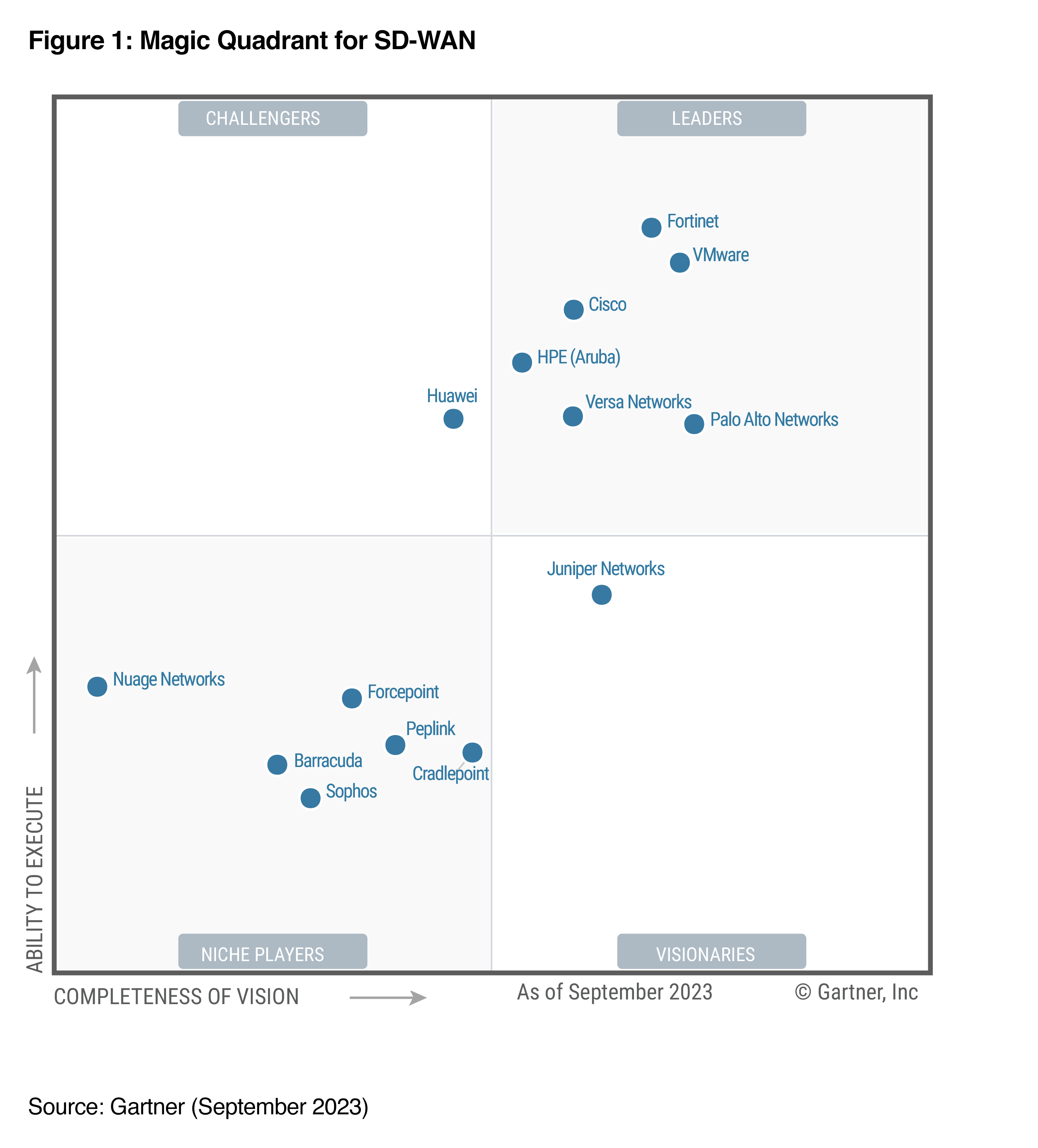 diagram-gartner-magic-quadrant-wan-edge-....png