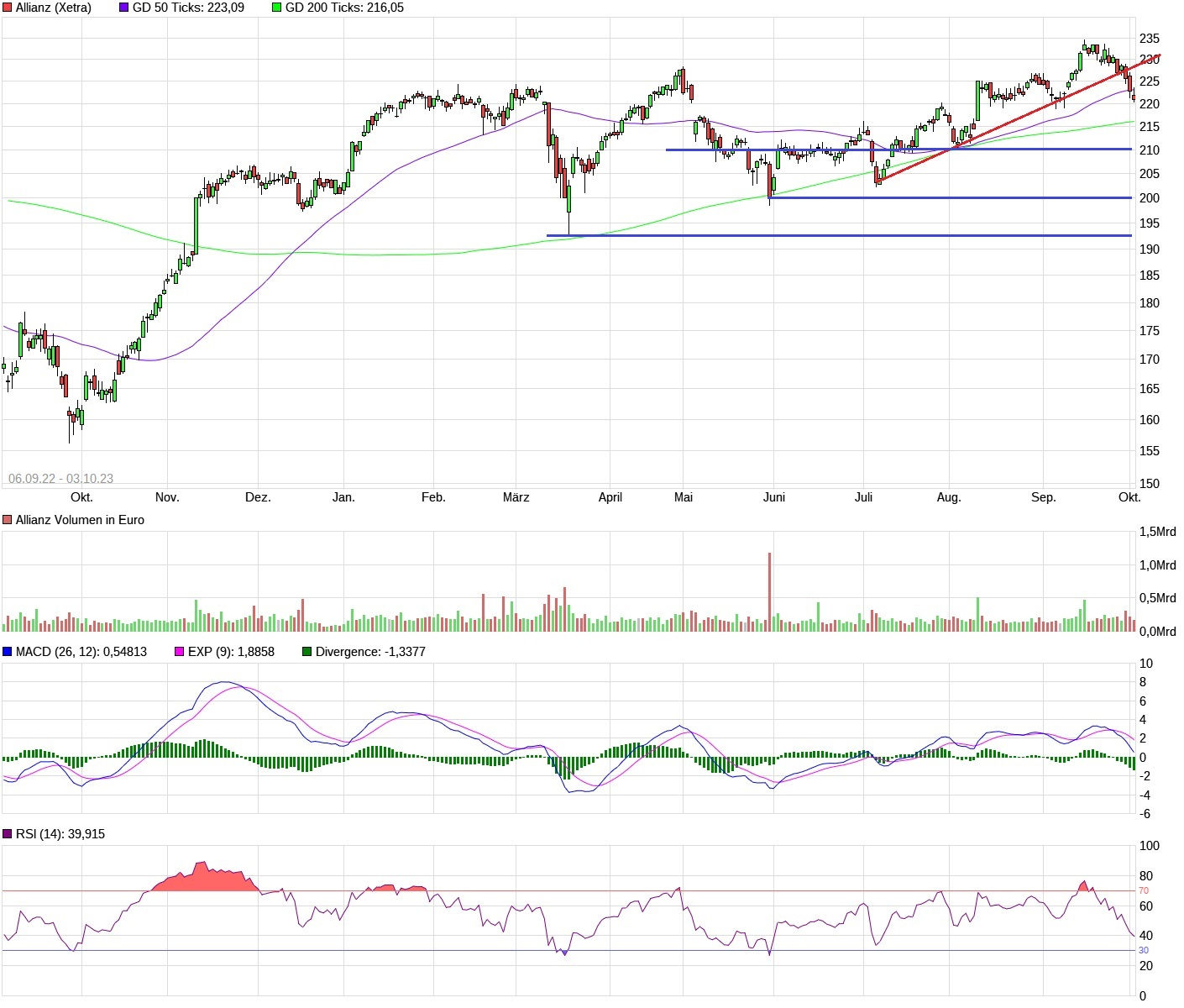 chart_free_allianz.jpg