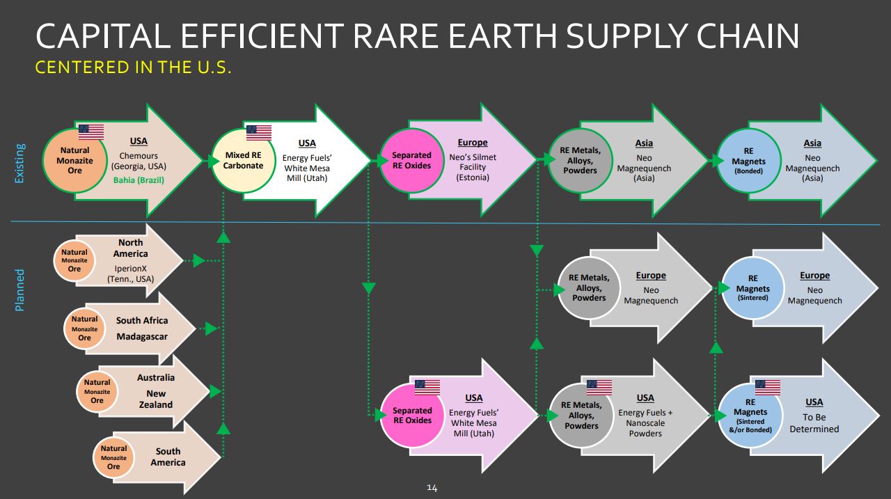 seltene_erden_energy_fuels_2.jpg