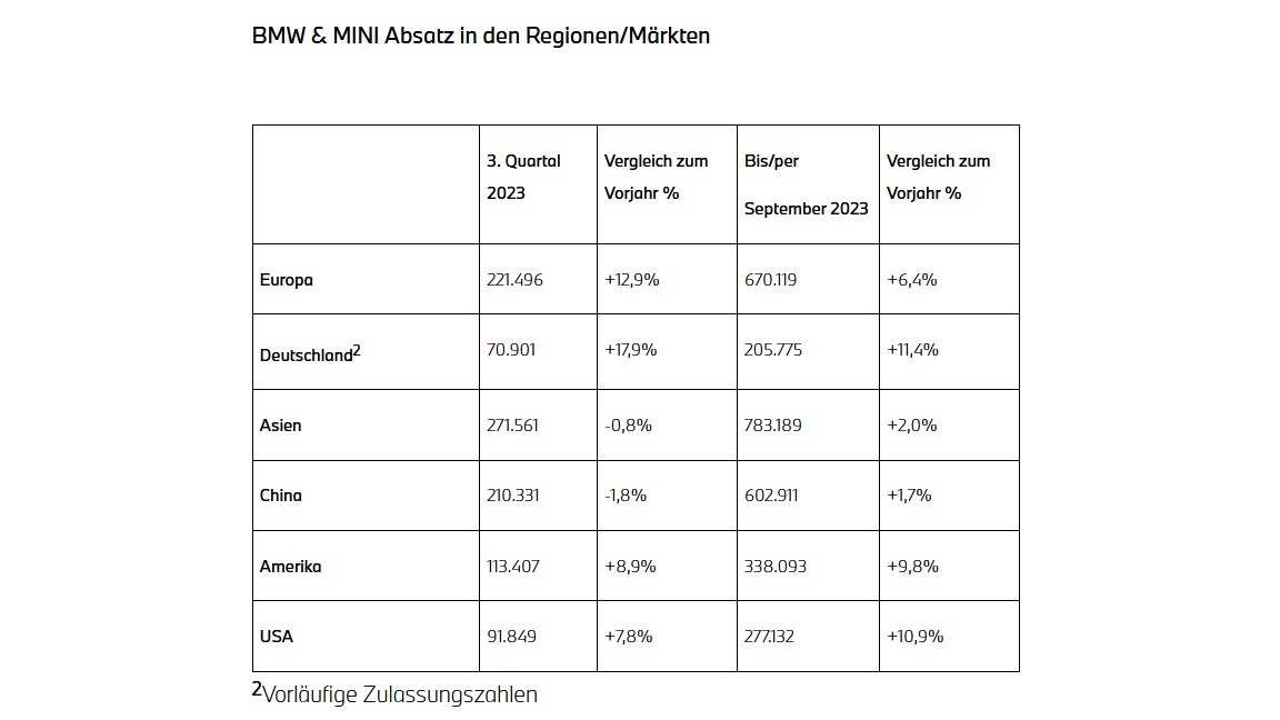 bmw_absatzzahlen_2023.png