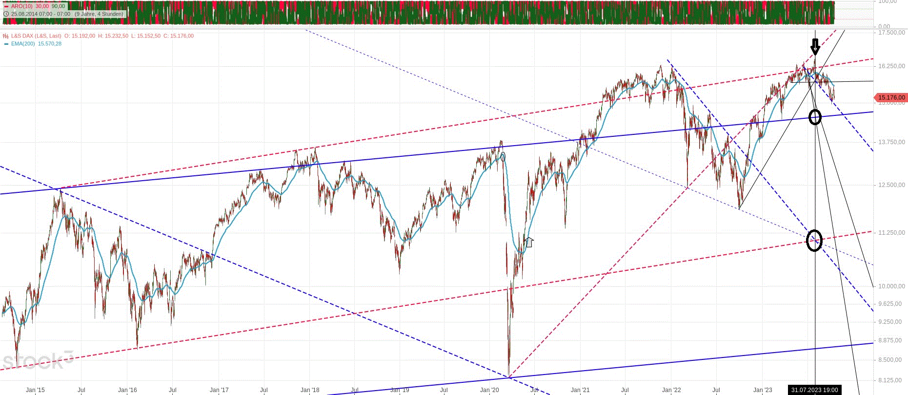 dax_h4_den_16.gif