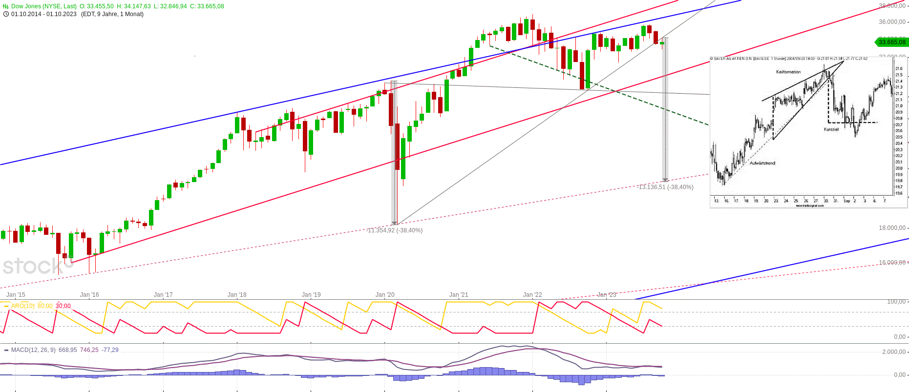 dow_jones(3).gif