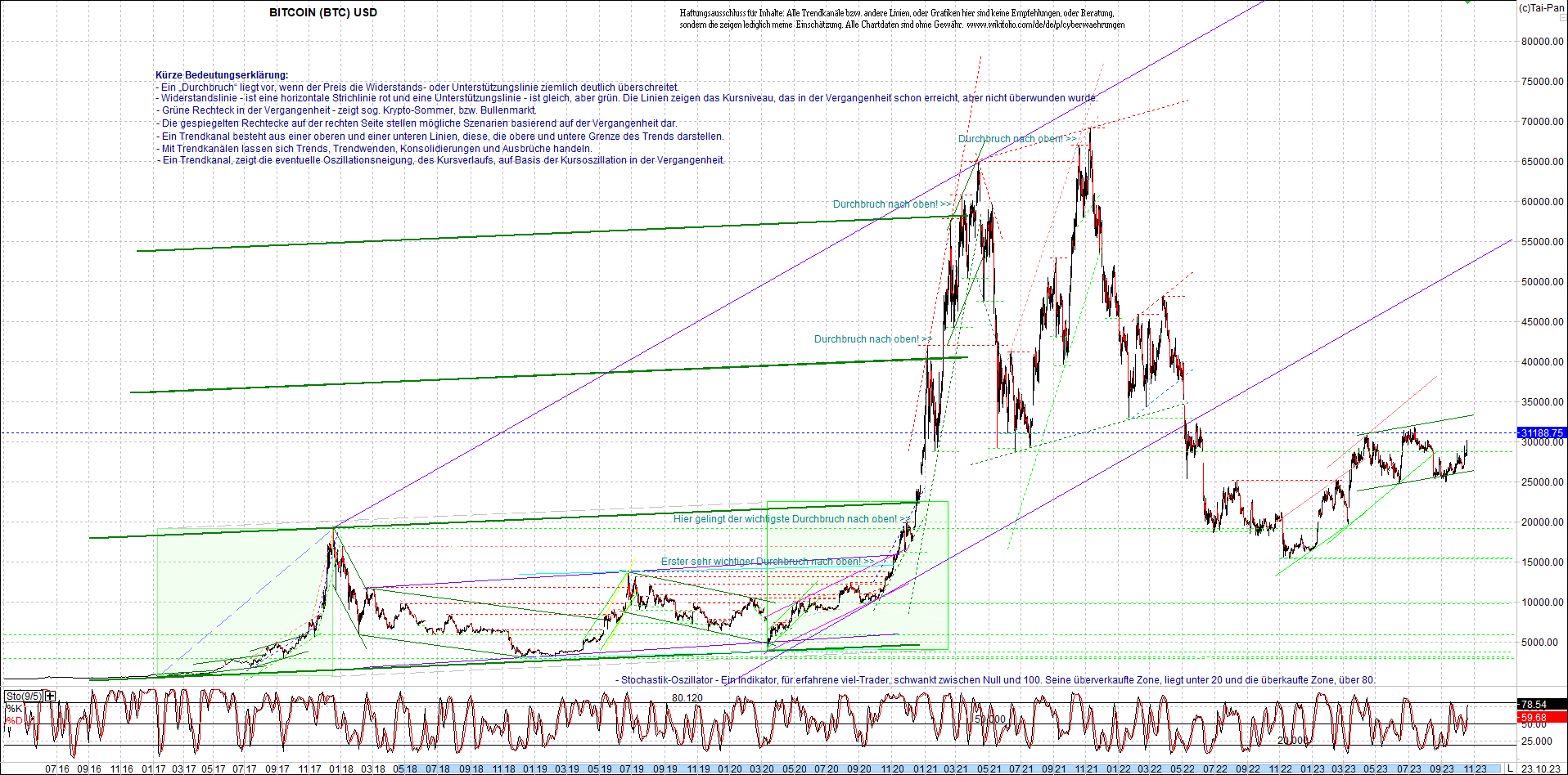 bitcoin_chart_heute_abend.png