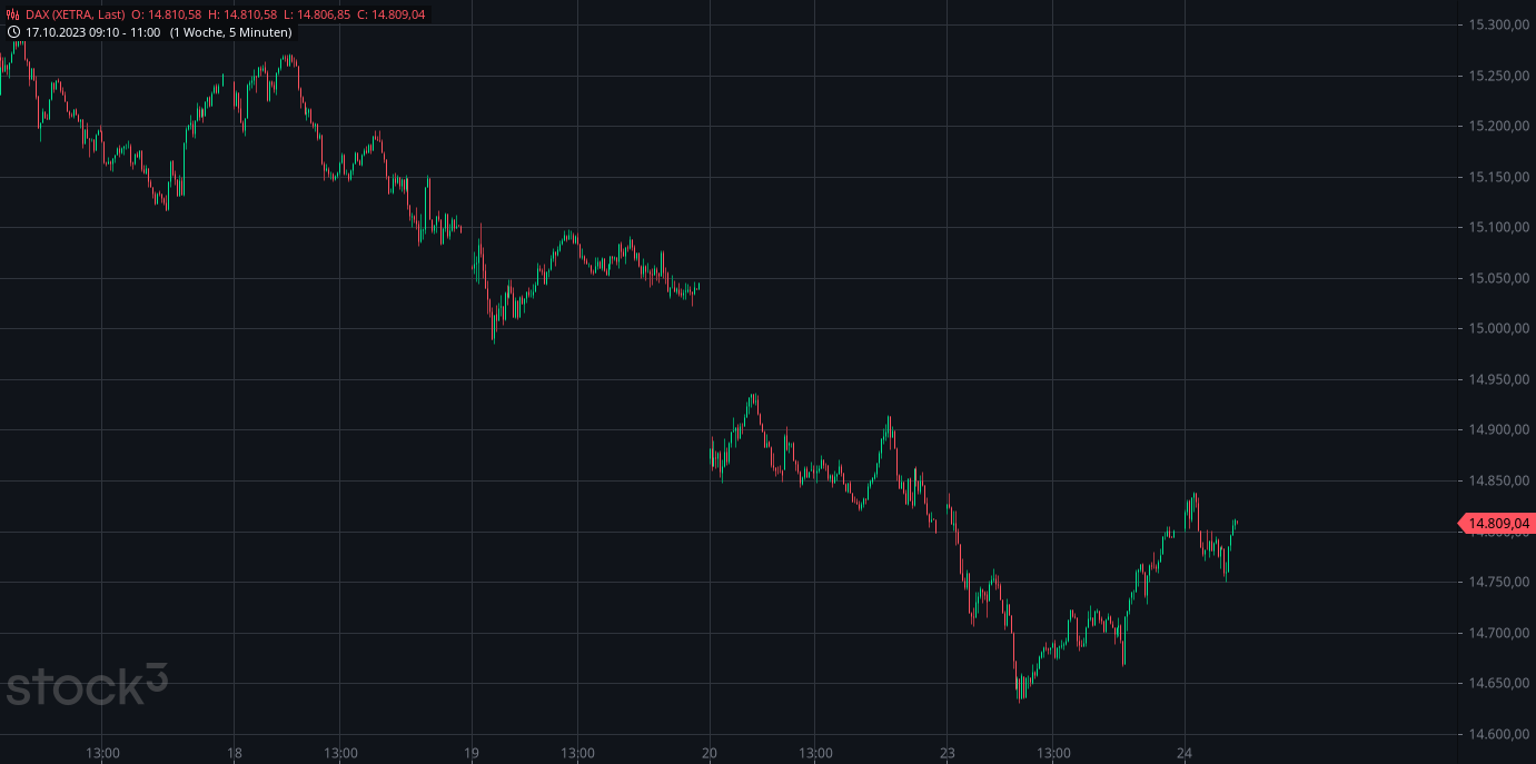 dax(3).png