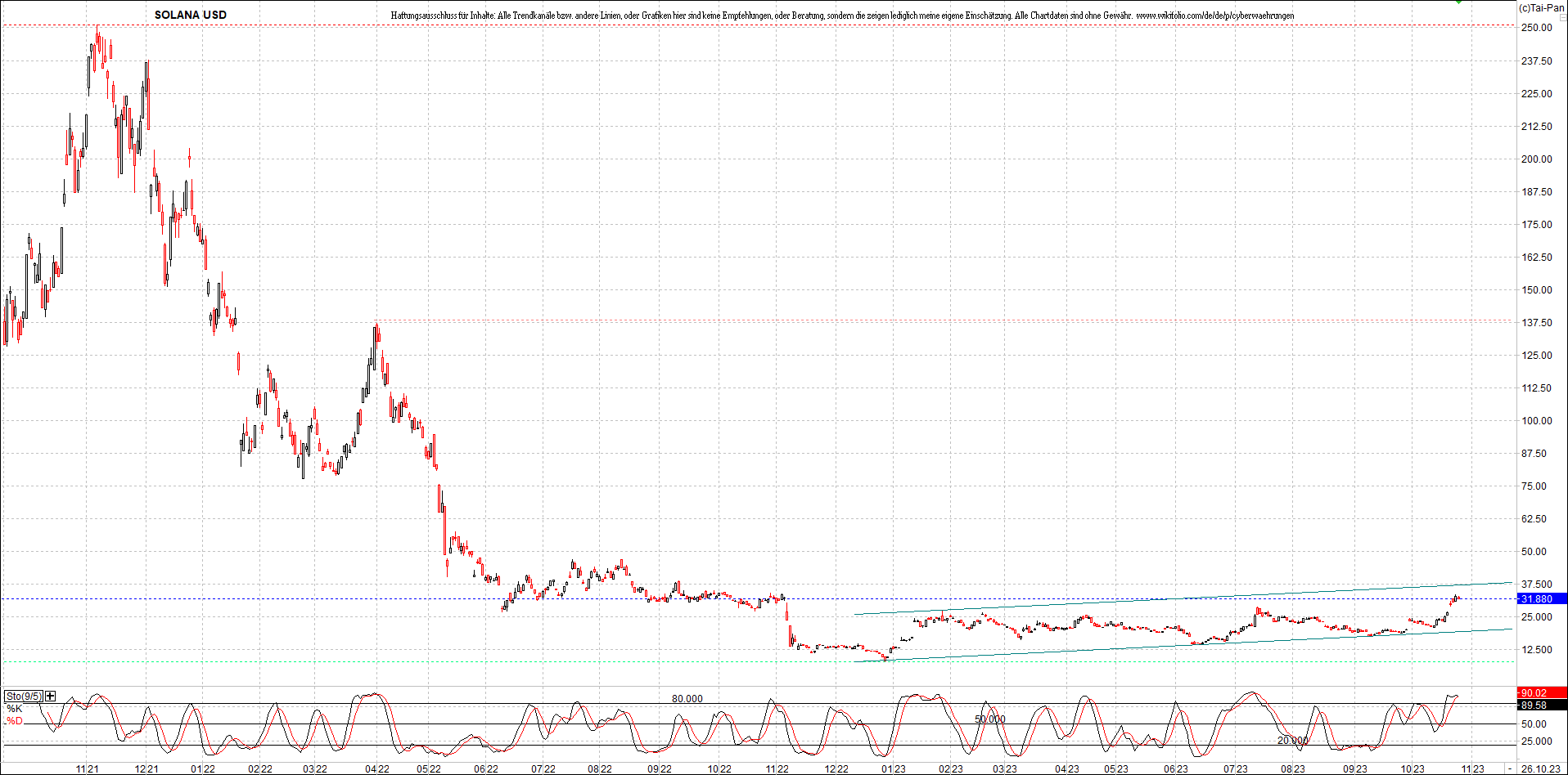 x_solana_usd_chart_(von_o.png