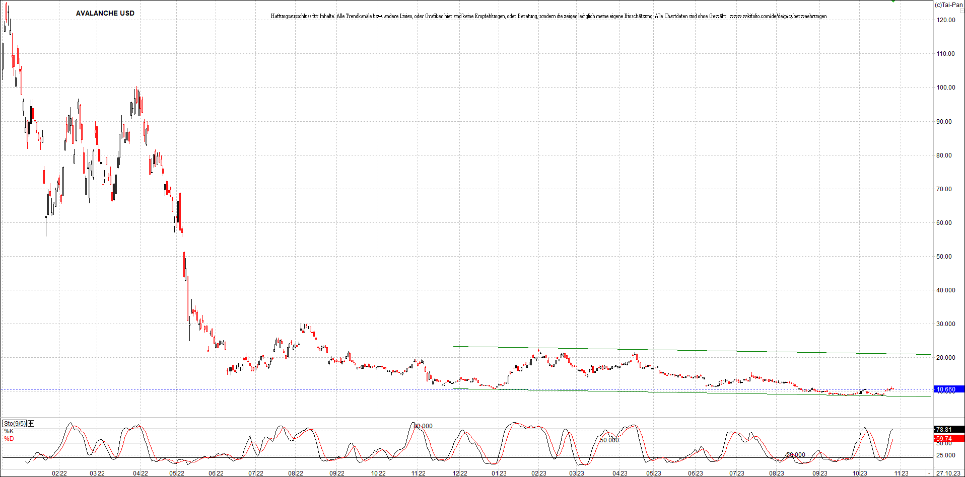 x_avalanche_usd_chart_(von_o.png