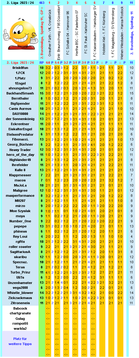 zweite-liga-2023-24-tr-11-f.png