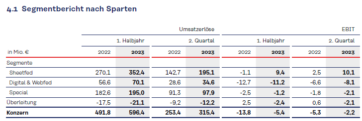 kubsegmentnach6monaten.png