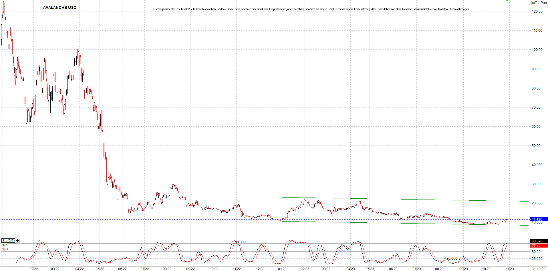 x_avalanche_usd_chart_(von_o.png