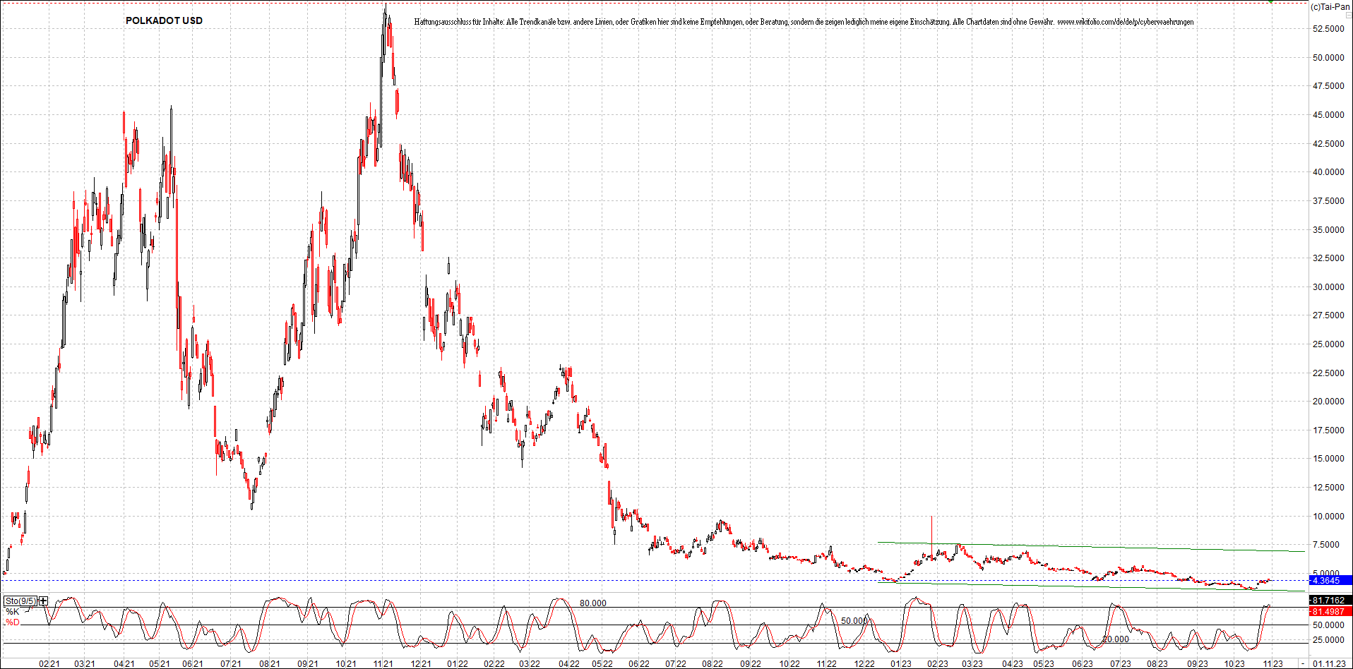 x_polkadot_usd_chart_(von_o.png