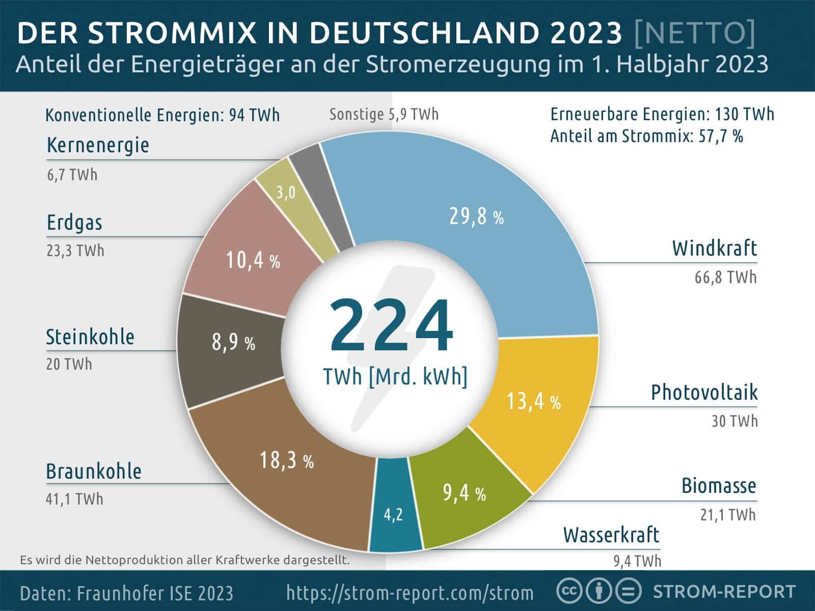 strommix-2023.jpg