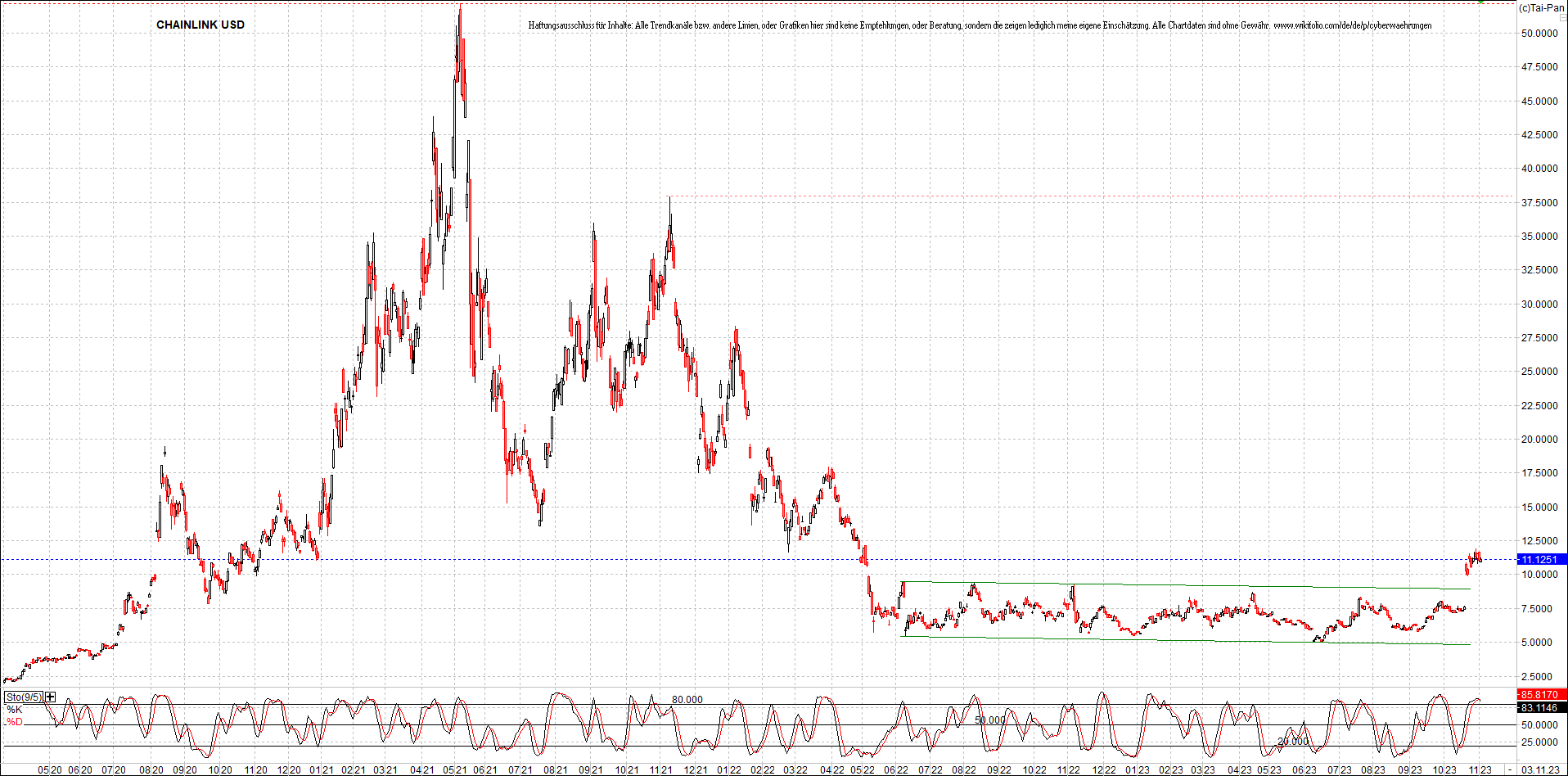 x_chainlink_usd_chart_(von_o.png