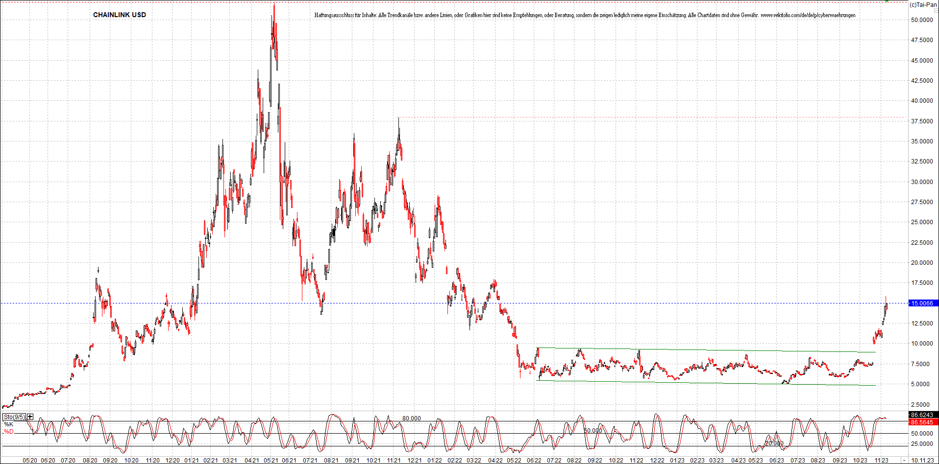 x_chainlink_usd_chart_(von_o.png