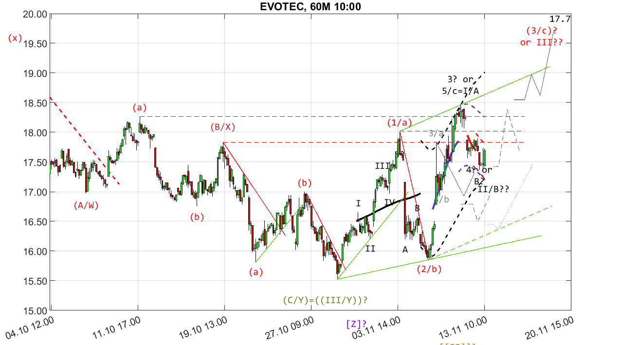 evotec__60m_2311131000.png