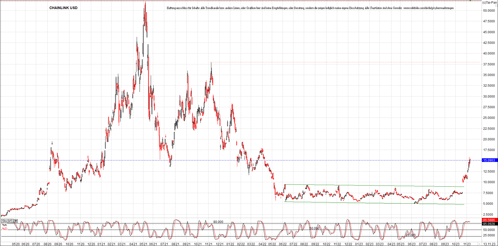 x_chainlink_usd_chart_(von_o.png