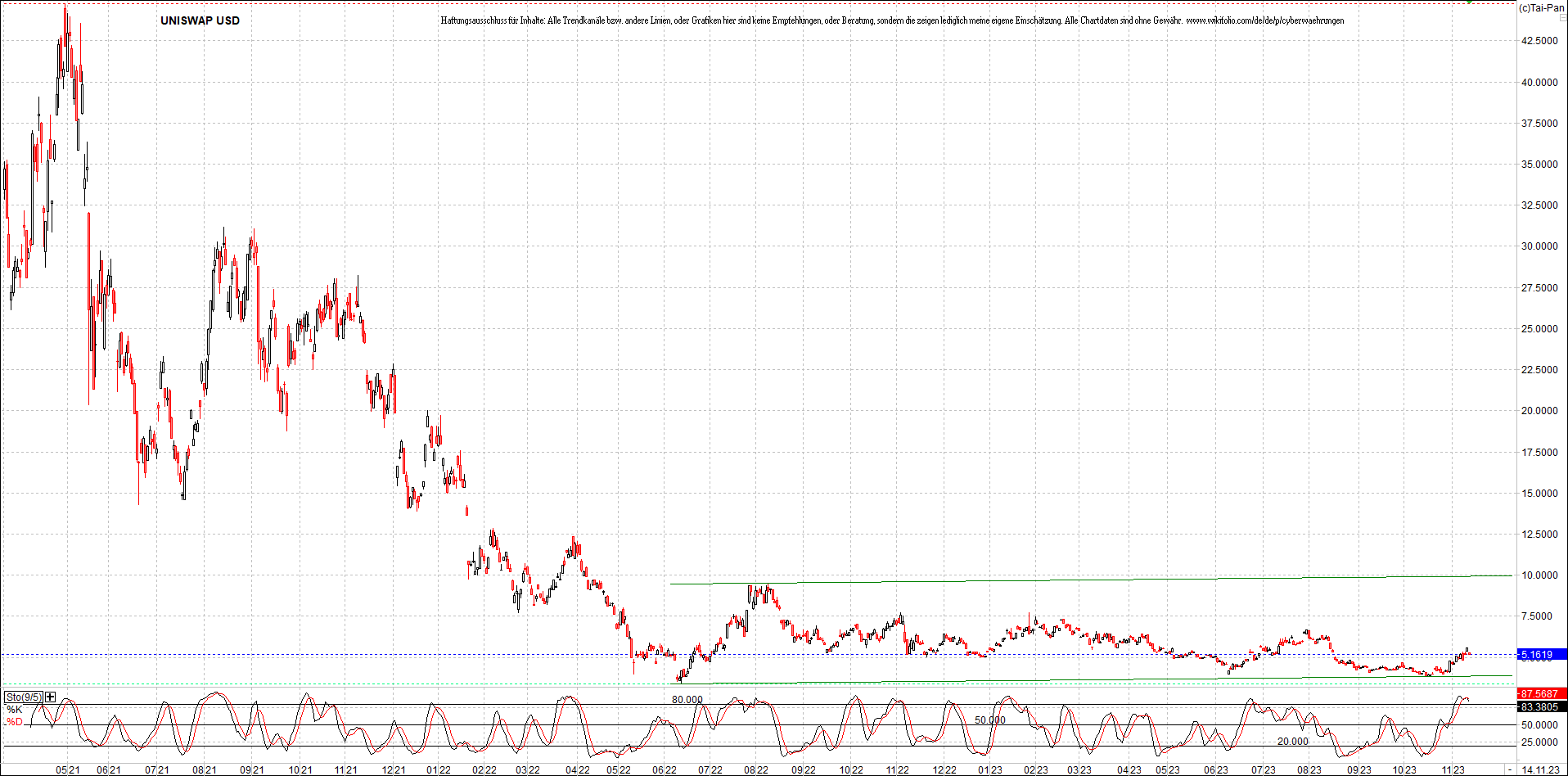 x_uniswap_usd_chart_(von_o.png