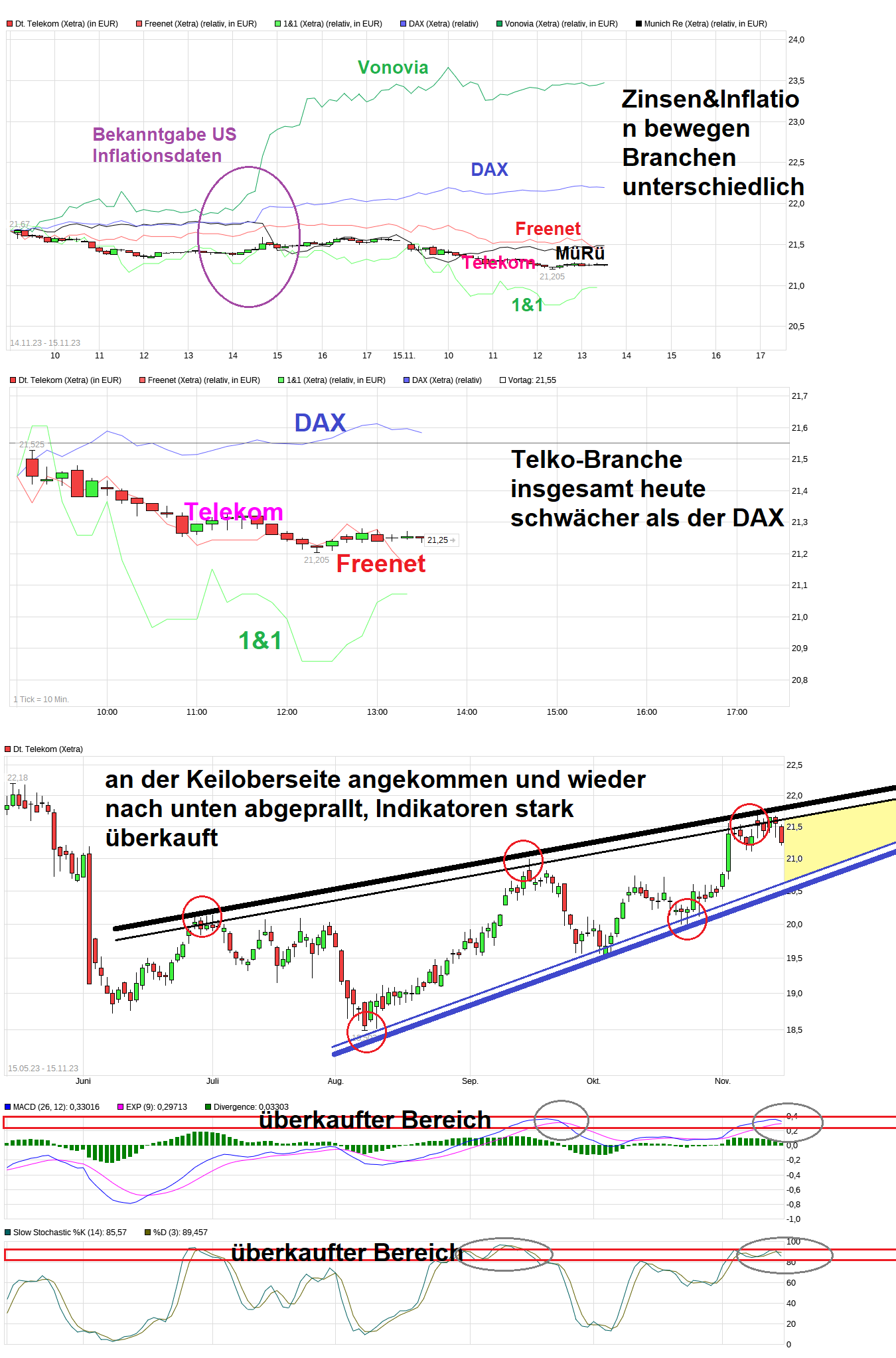 chart_free_deutschetelekom.png