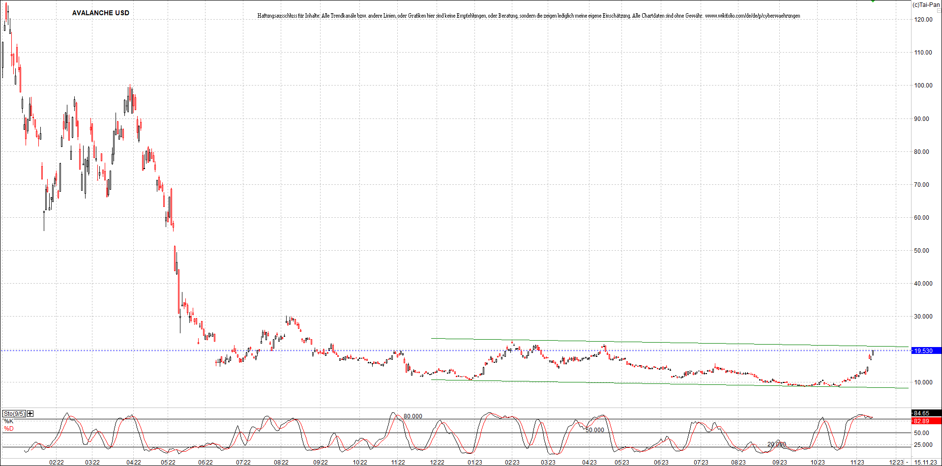 x_avalanche_usd_chart_(von_o.png