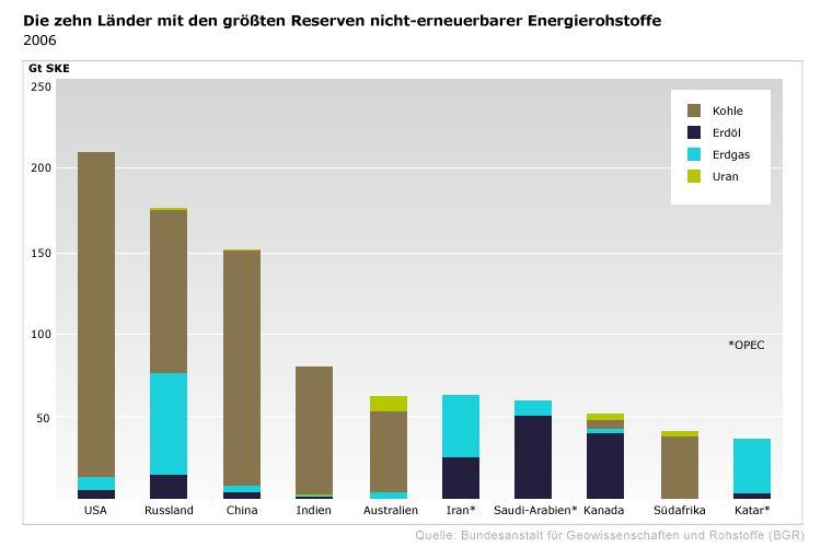 ressourcenreserven.gif