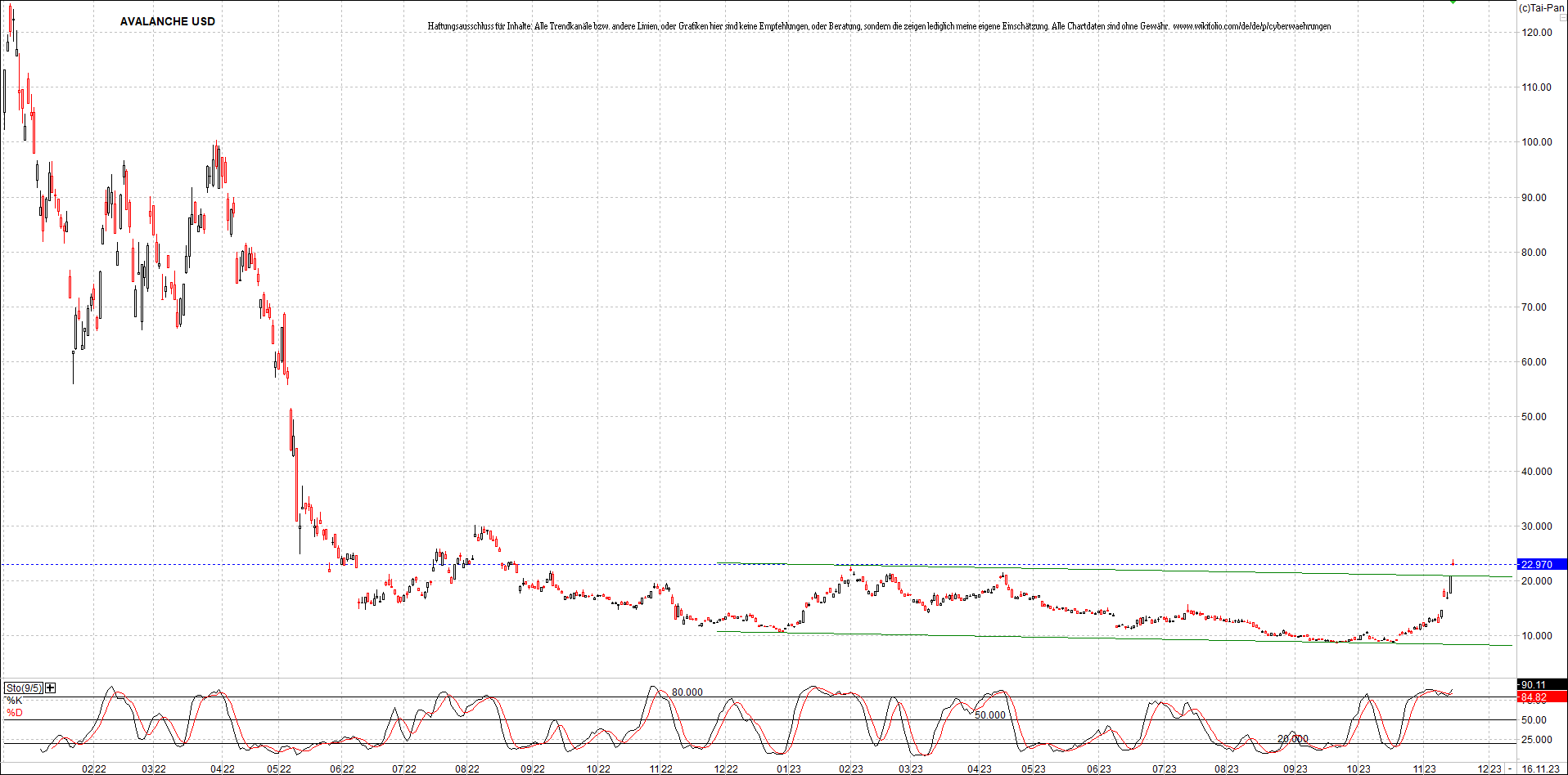 x_avalanche_usd_chart_(von_o.png