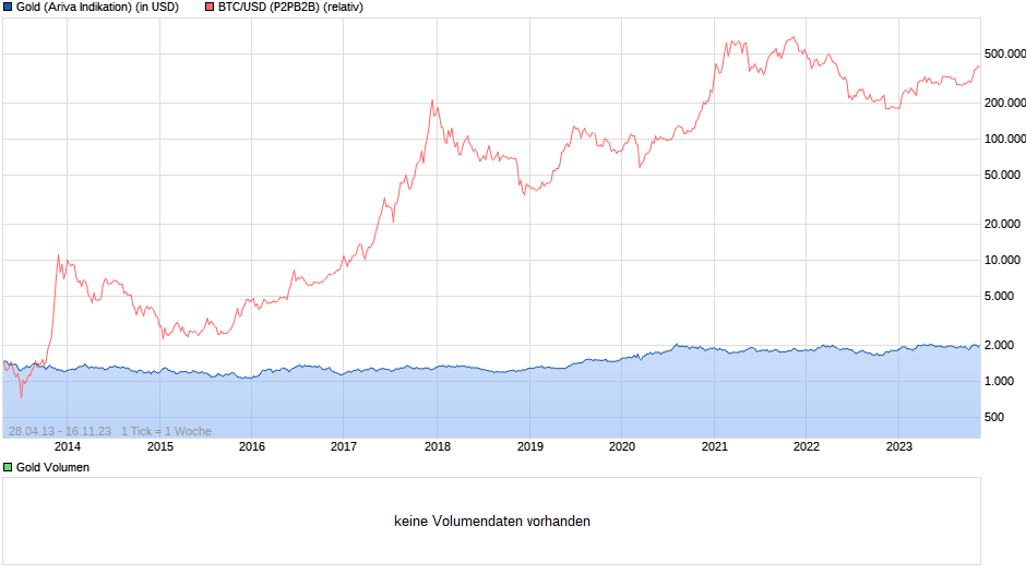 chart_all_gold.png