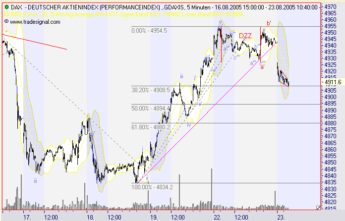 dax23208_5er1.PNG