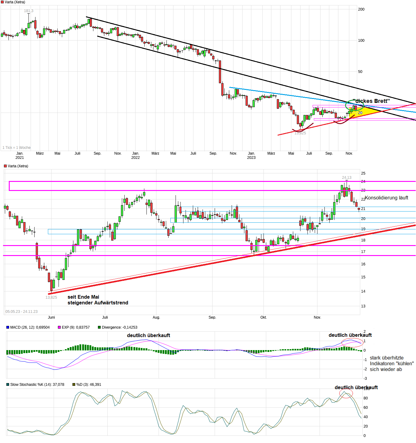 chart_3years_varta.png