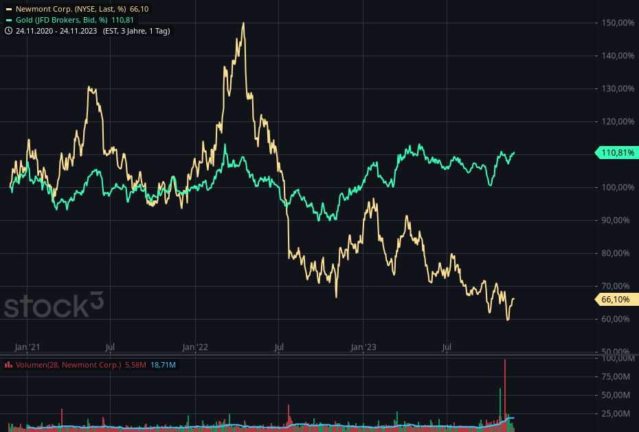 newmont_corp.png