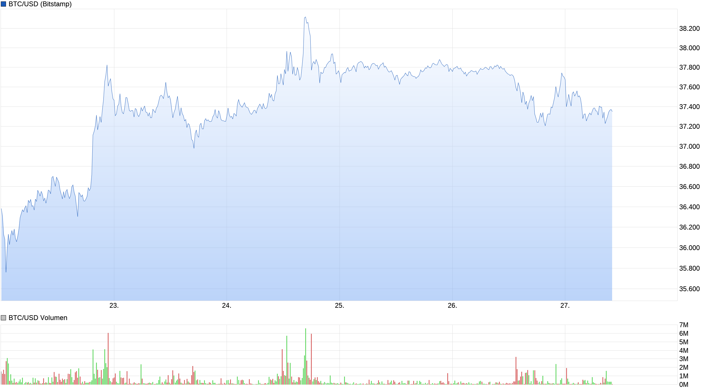 chart_week_btcusdbitcoinus-dollar.png