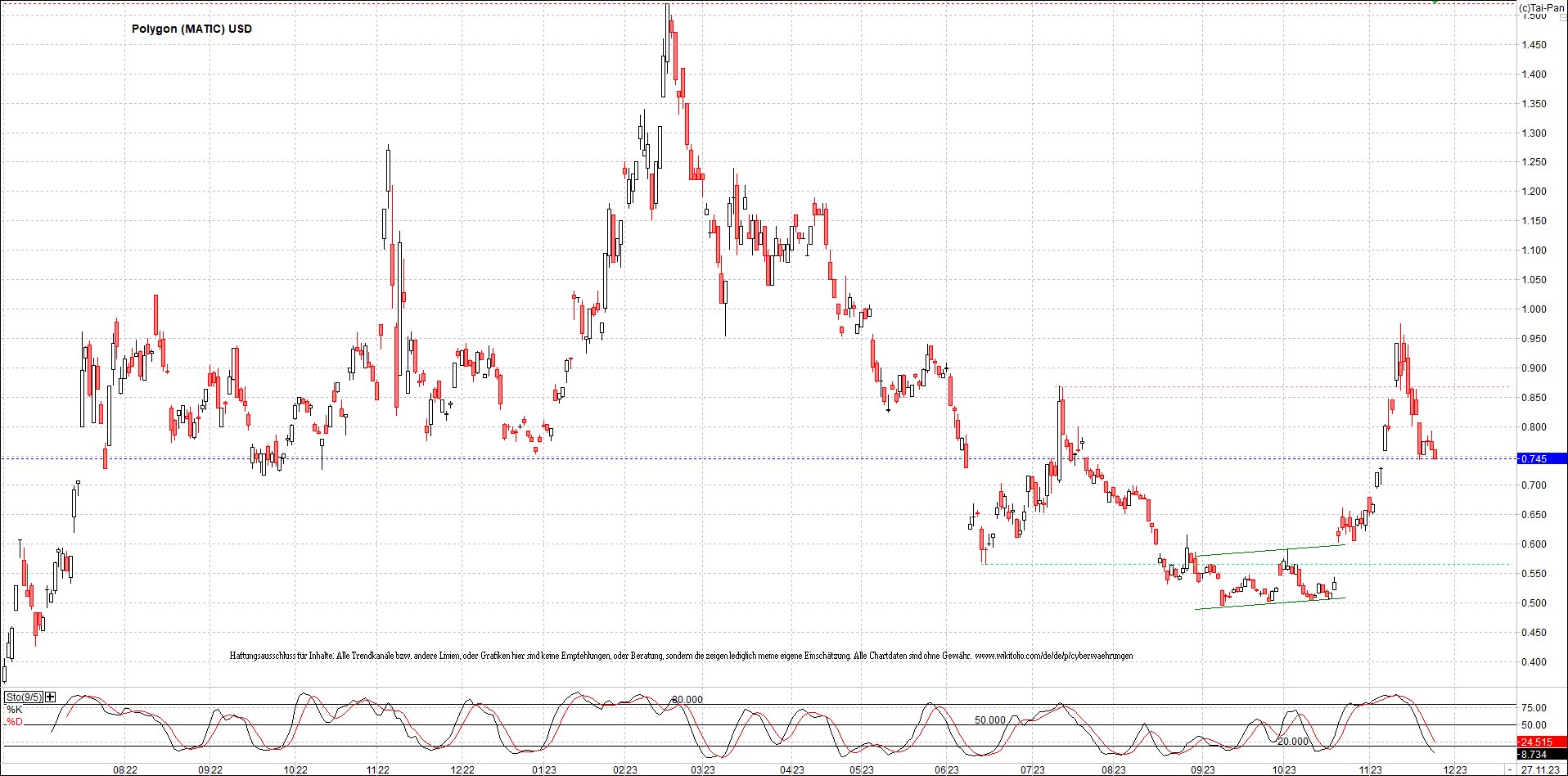 x_polygon_(matic)_usd_chart_(von_o.png