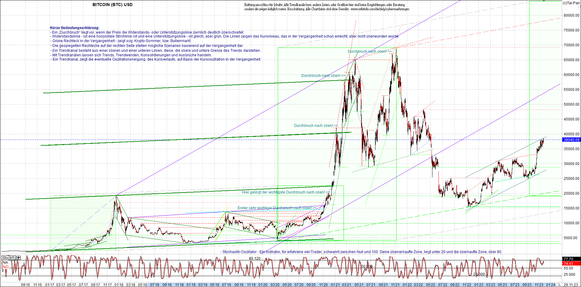 bitcoin_chart_heute_morgen.png