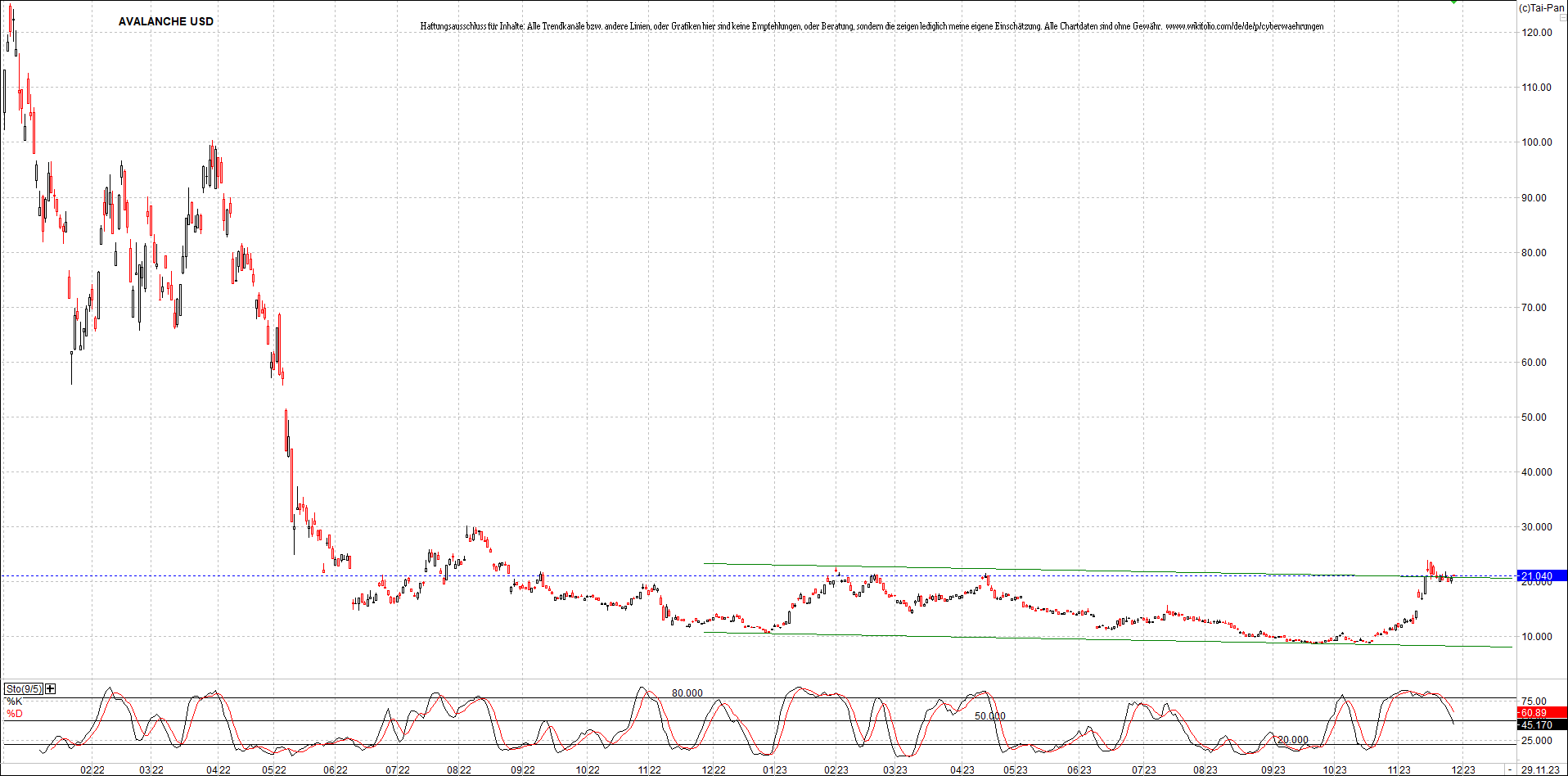 x_avalanche_usd_chart_(von_o.png