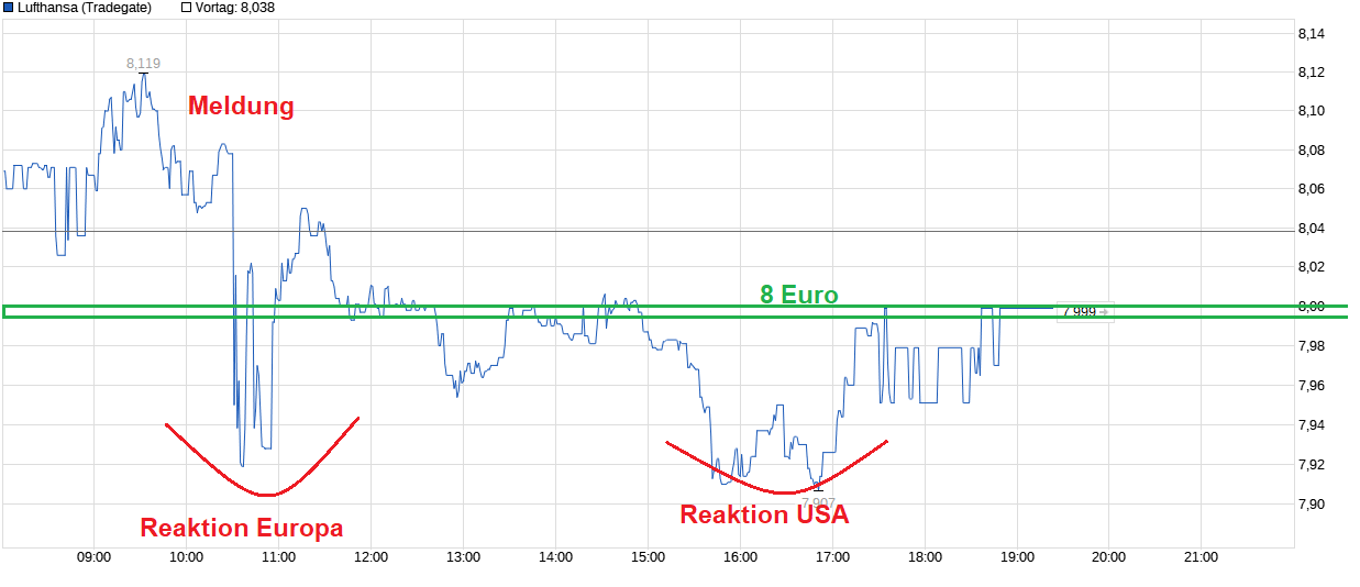 chart_intraday_lufthansa.png