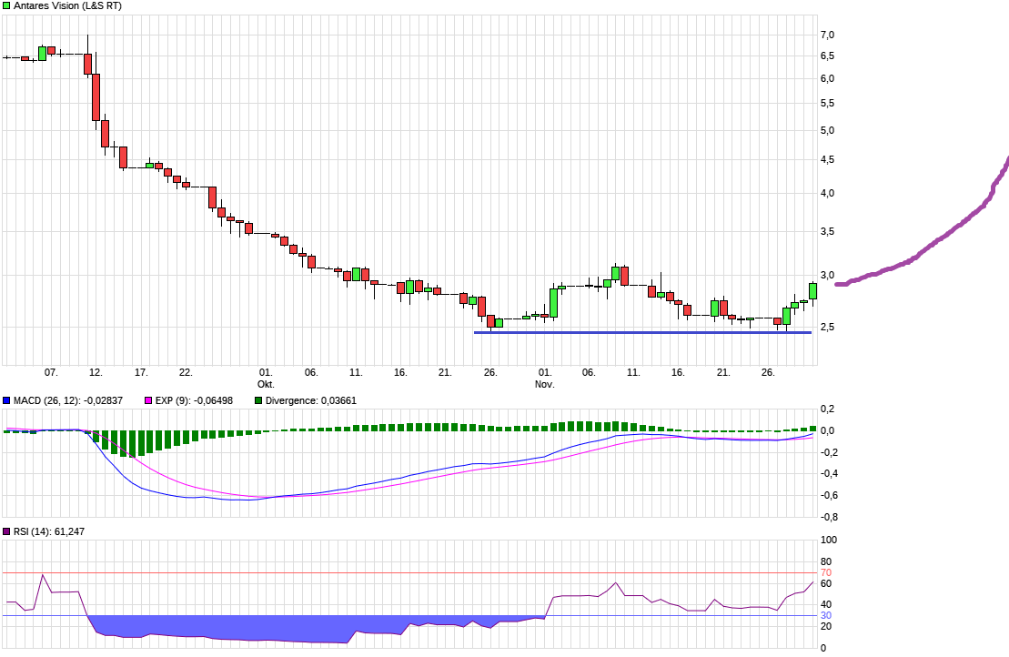 chart_quarter_antaresvision.png