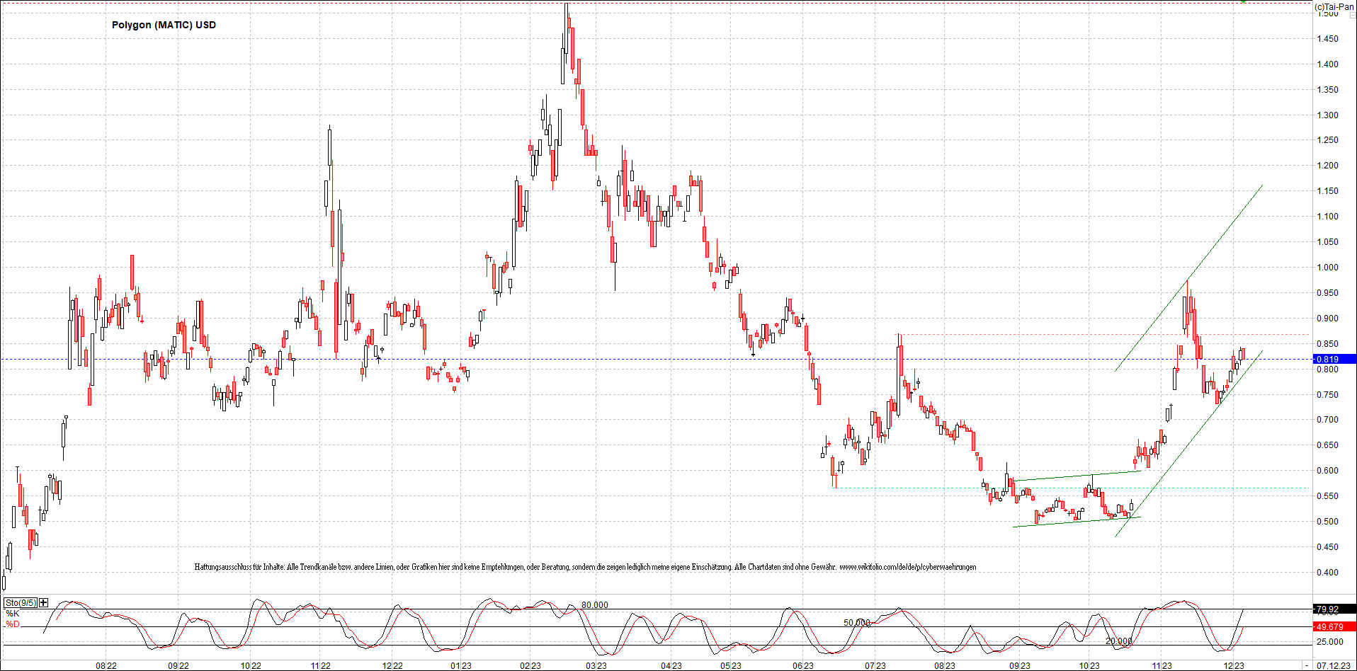 x_polygon_(matic)_usd_chart_(von_o.png