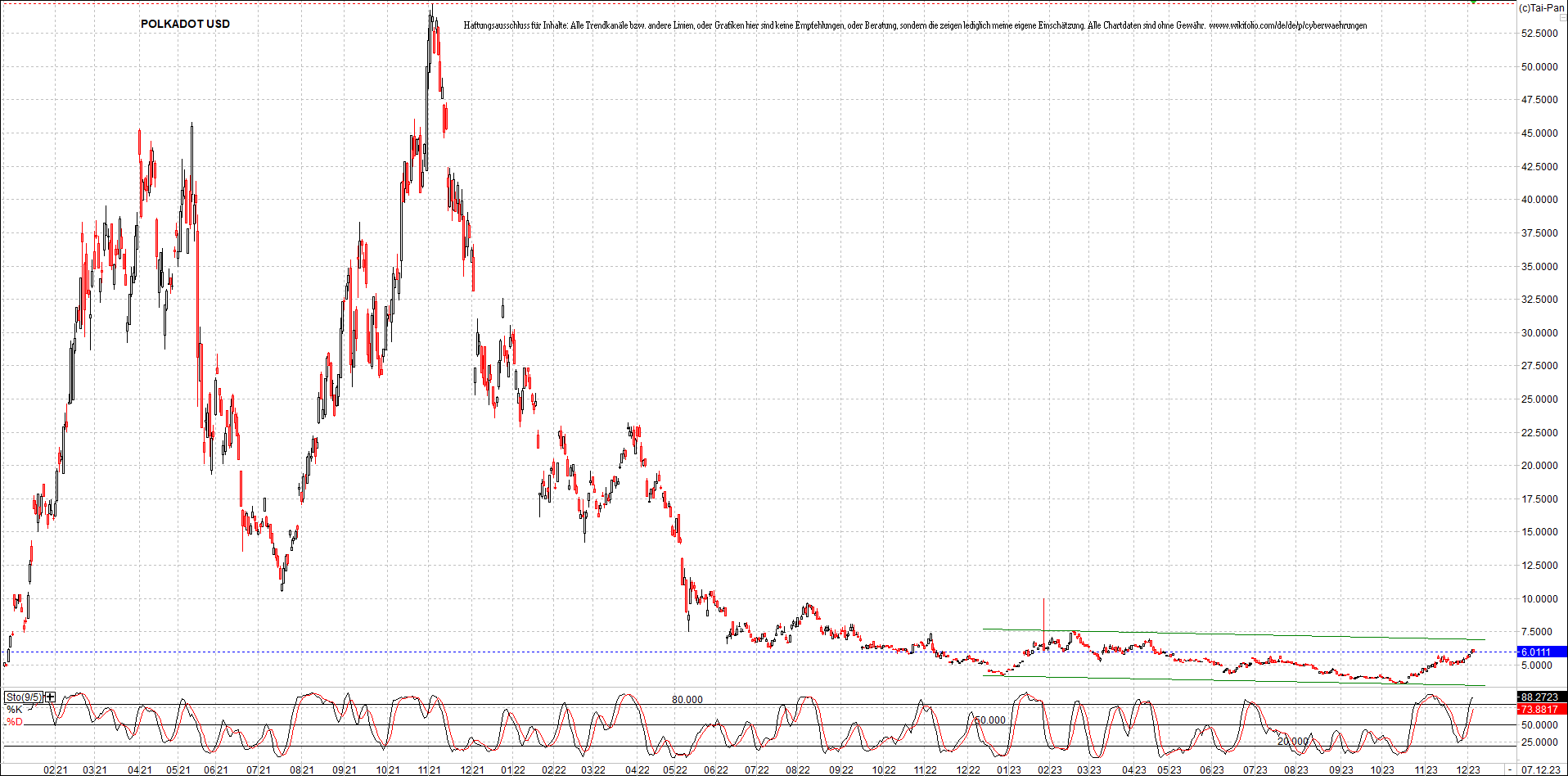 x_polkadot_usd_chart_(von_o.png