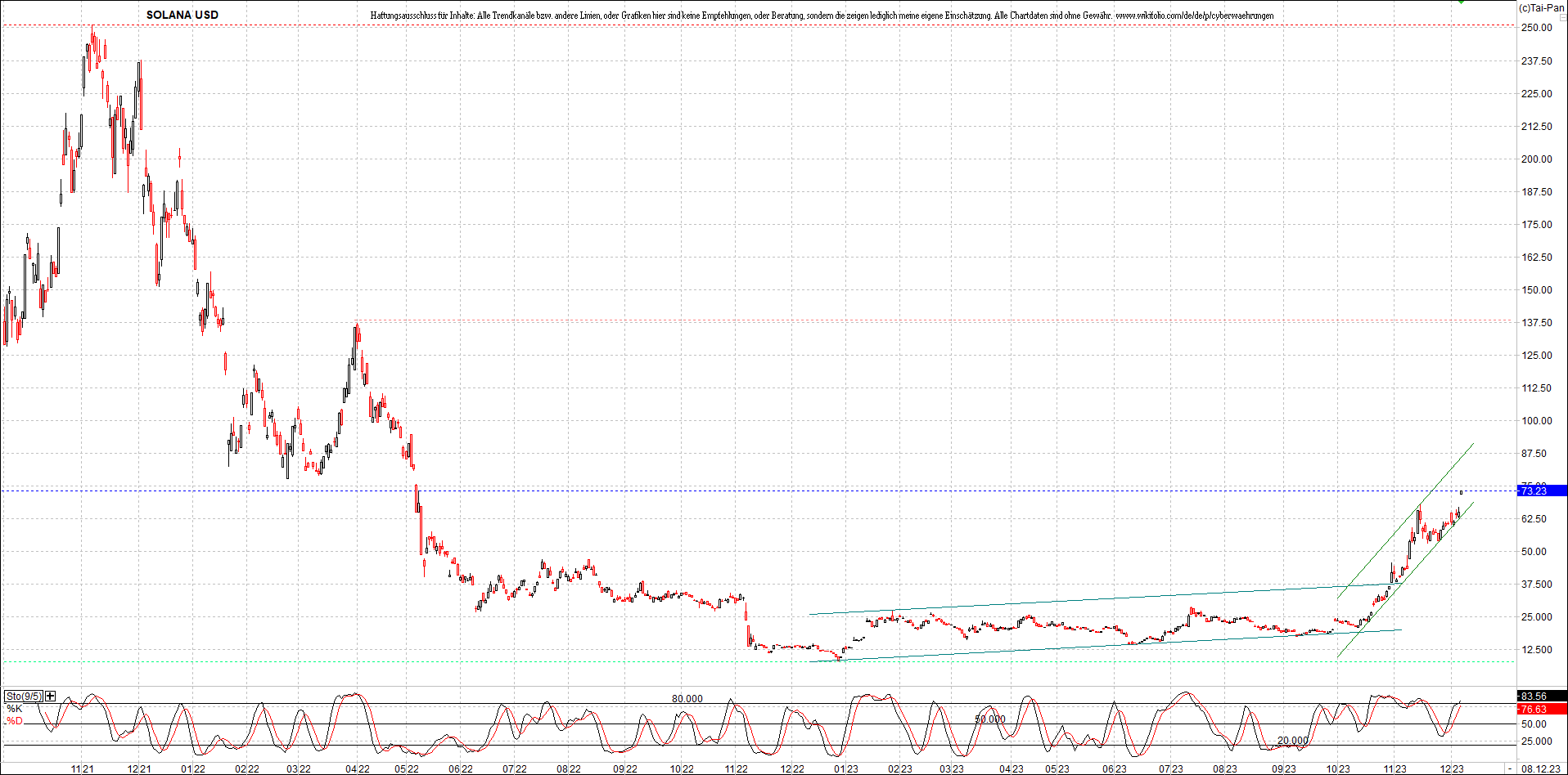 x_solana_usd_chart_(von_o.png