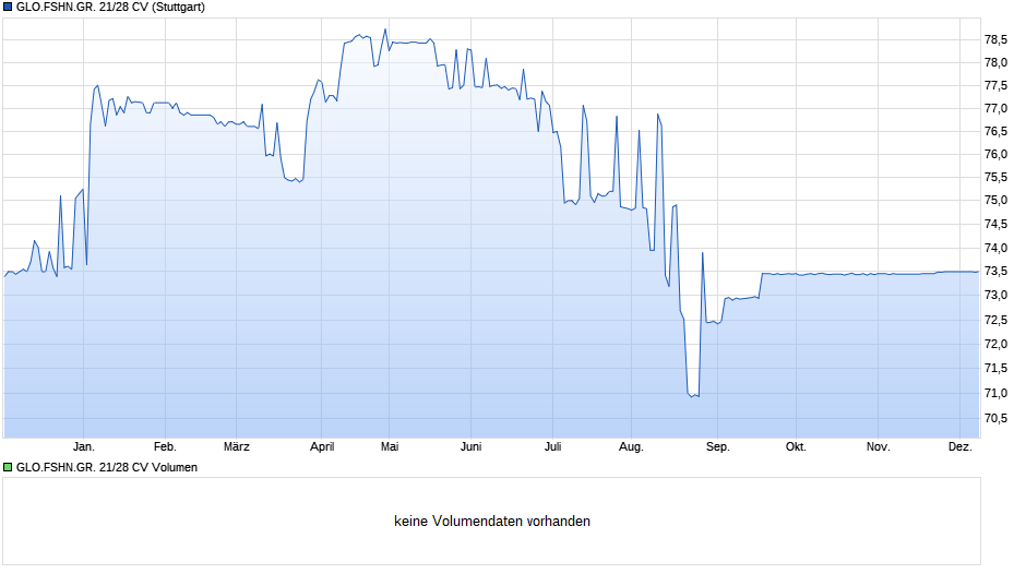 chart_year_glofshngr2128cv.png