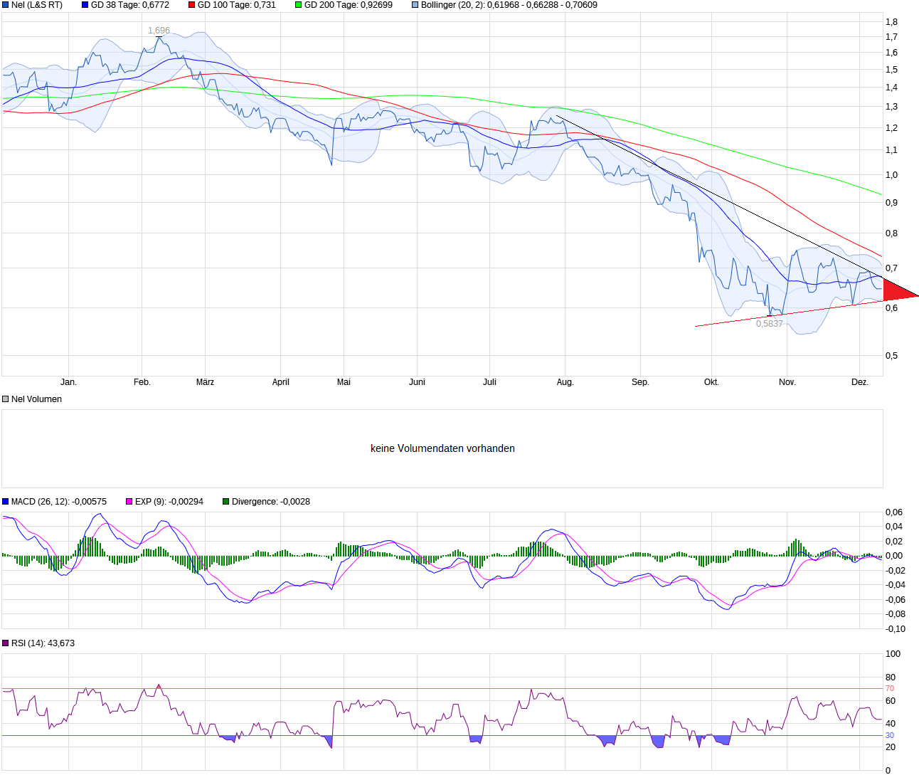 chart_year_nel.png