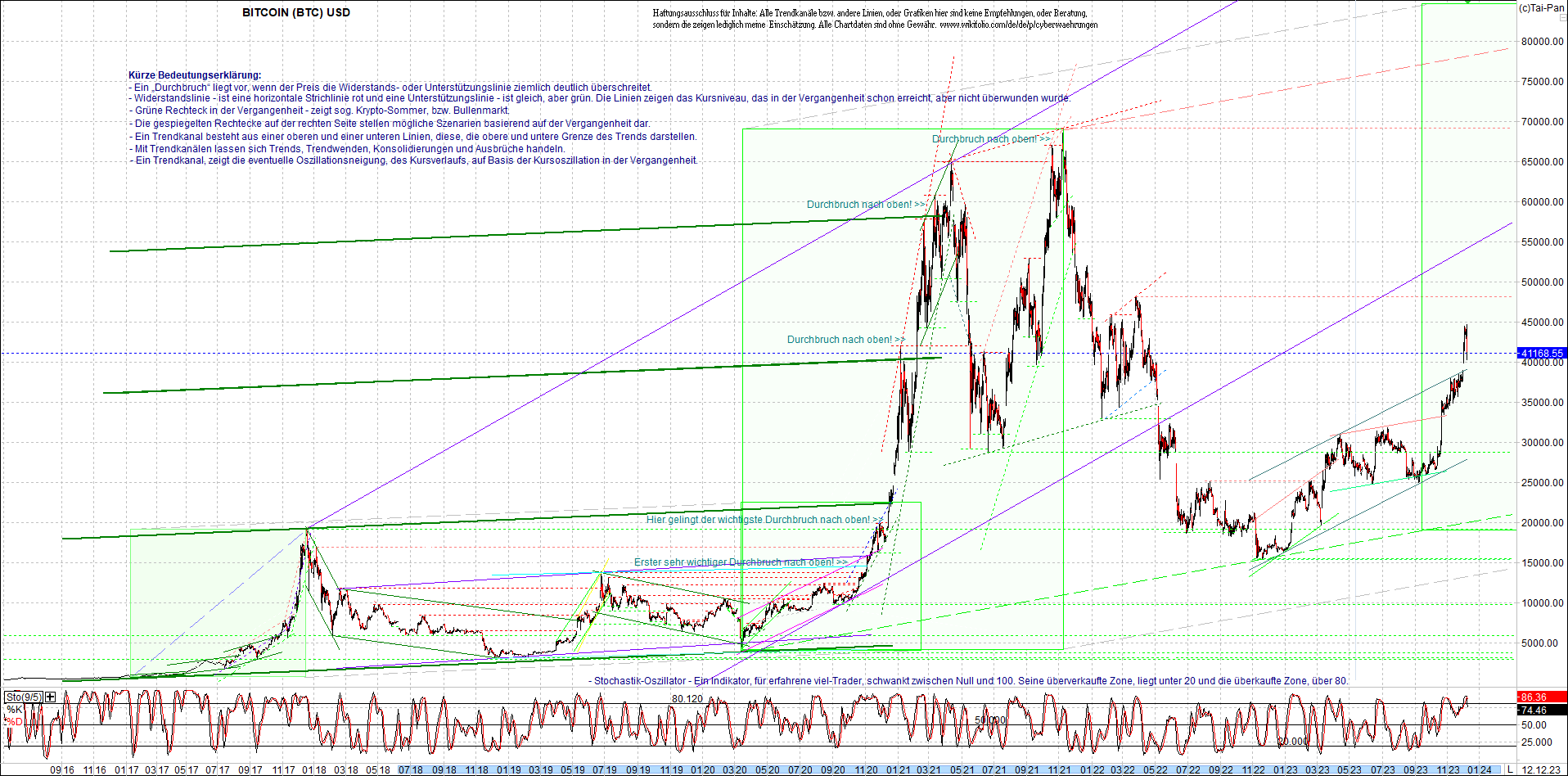 bitcoin_chart_heute_morgen.png