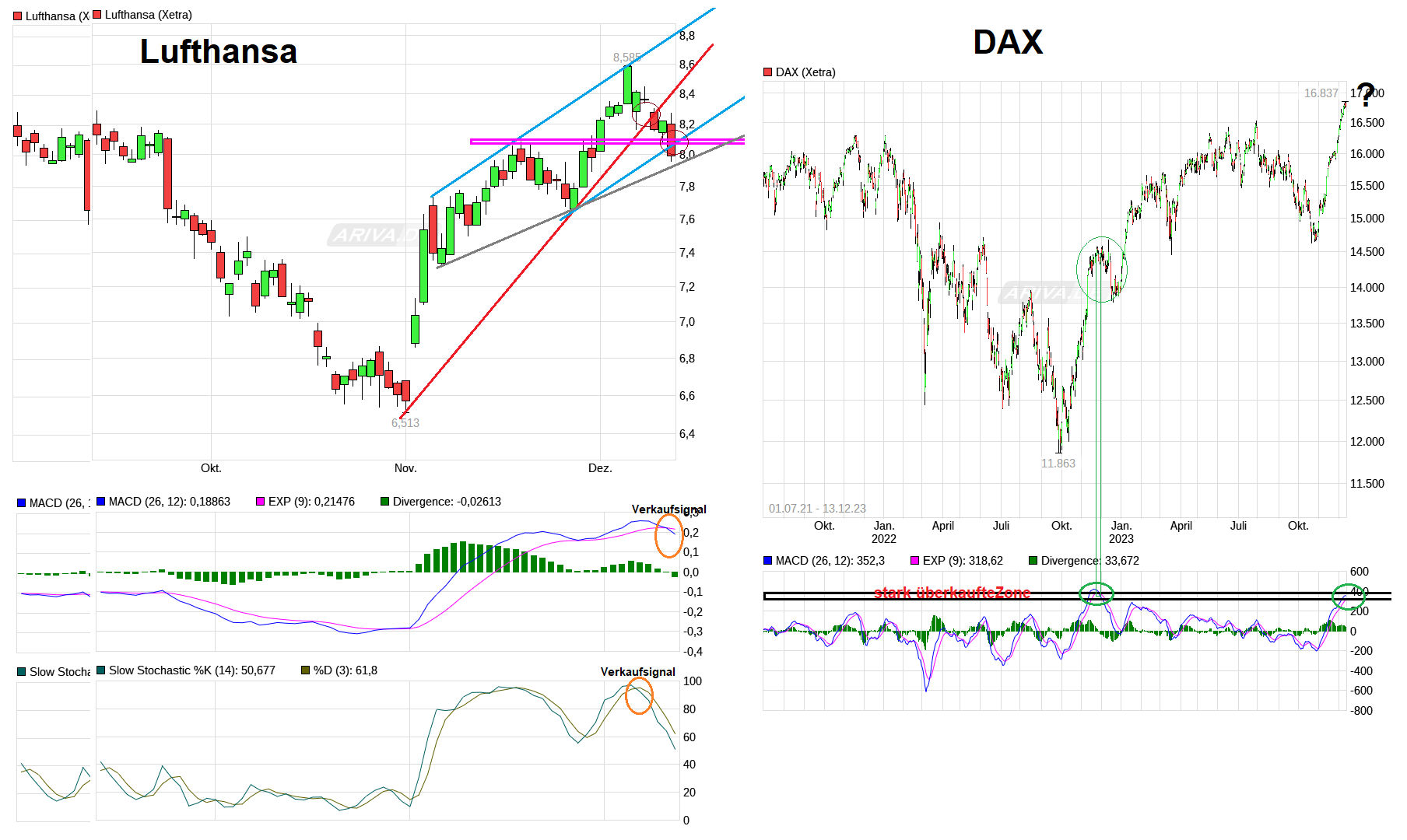 chart_free_dax.png