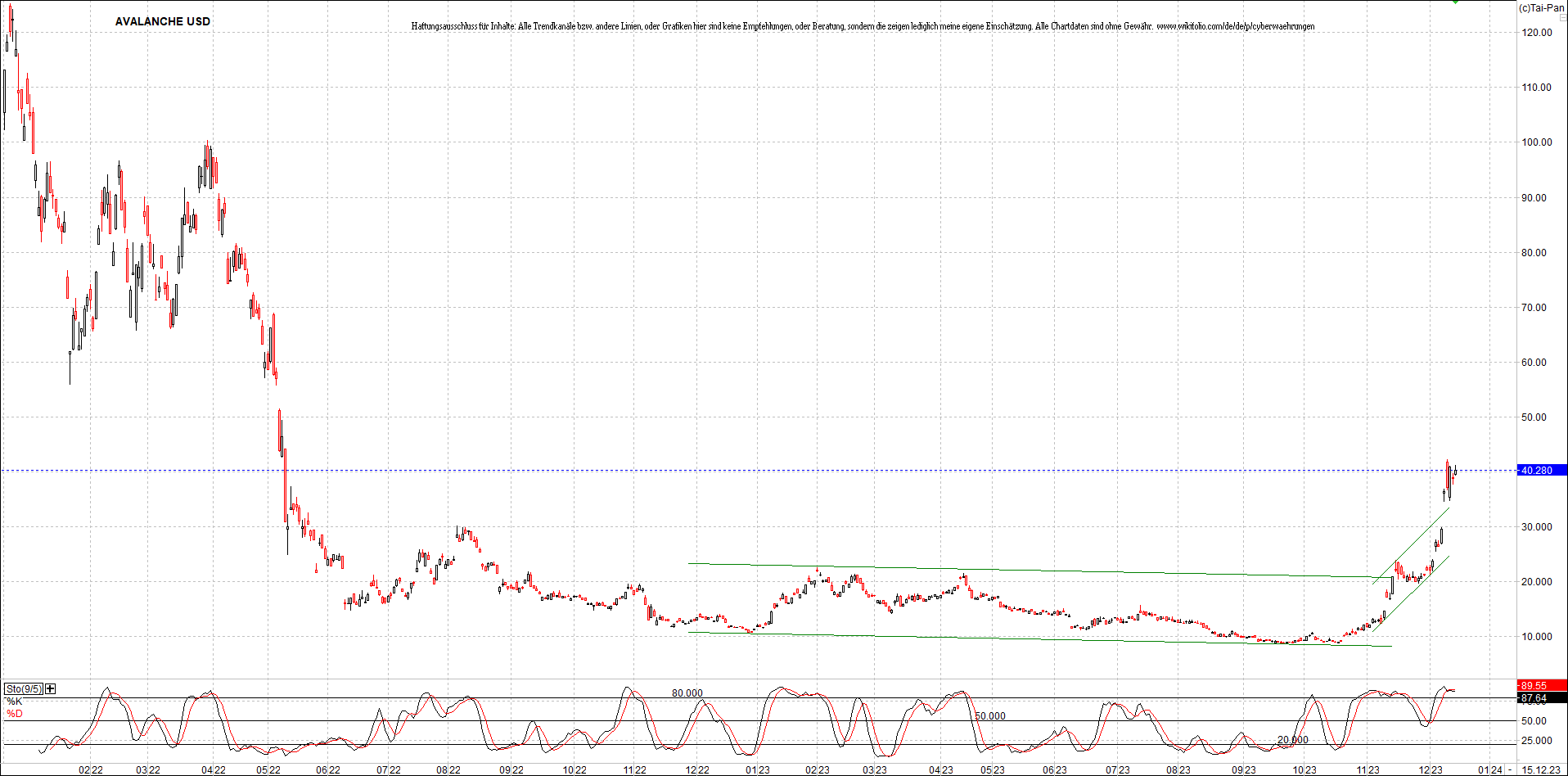 x_avalanche_usd_chart_(von_o.png