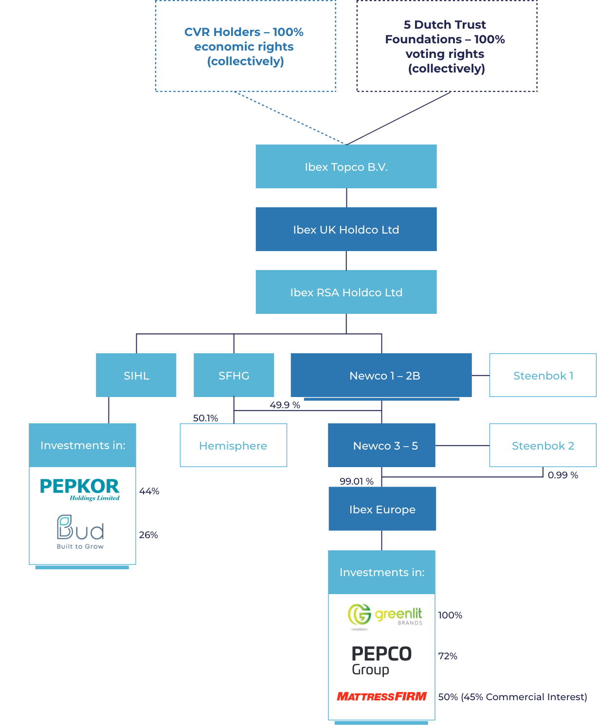 group-structure-nov23.png