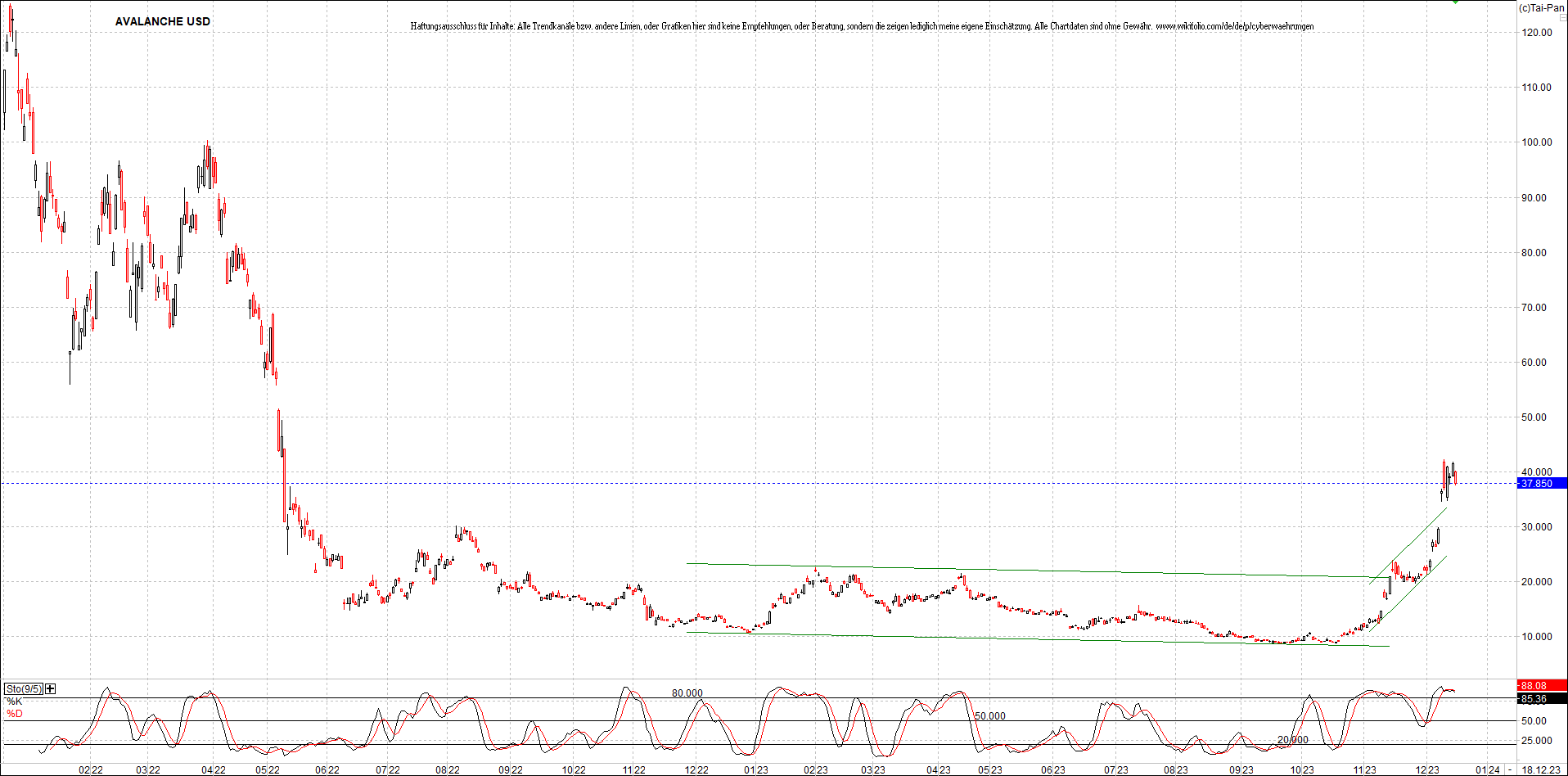 x_avalanche_usd_chart_(von_o.png