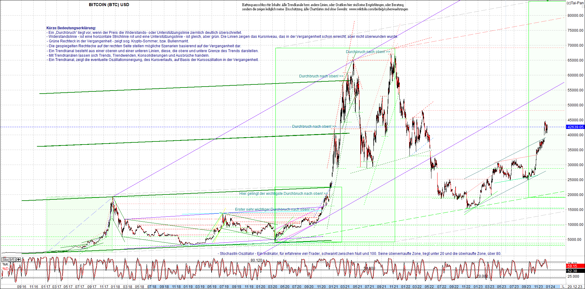 bitcoin_chart_heute_morgen.png